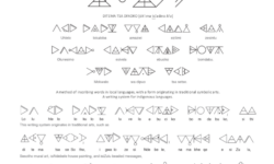 Ditema Tsa Dinoko Ditema Tsa Dinoko