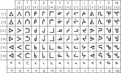 Inuktitut Script Inuktitut Script
