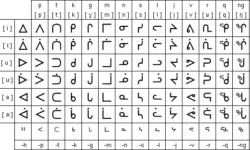 Inuktitut Script Inuktitut Script
