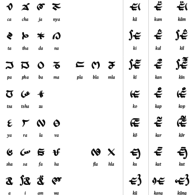 Rong Script Rong Script