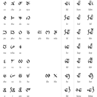 Rong Script Rong Script