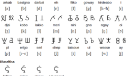 Beria, courtesy of Omniglot.com Beria