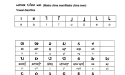 Halbi Alphabet Halbi Alphabet