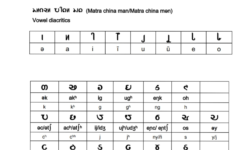 Halbi Alphabet Halbi Alphabet