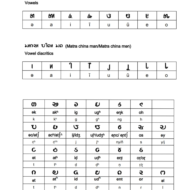 Halbi Alphabet Halbi Alphabet