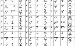 Naasioi Otomaung Glyphs Naasioi Otomaung Glyphs