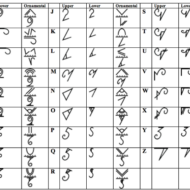 Naasioi Otomaung Glyphs Naasioi Otomaung Glyphs