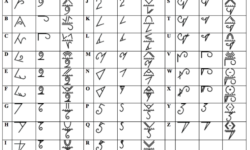 Naasioi Otomaung Glyphs Naasioi Otomaung Glyphs